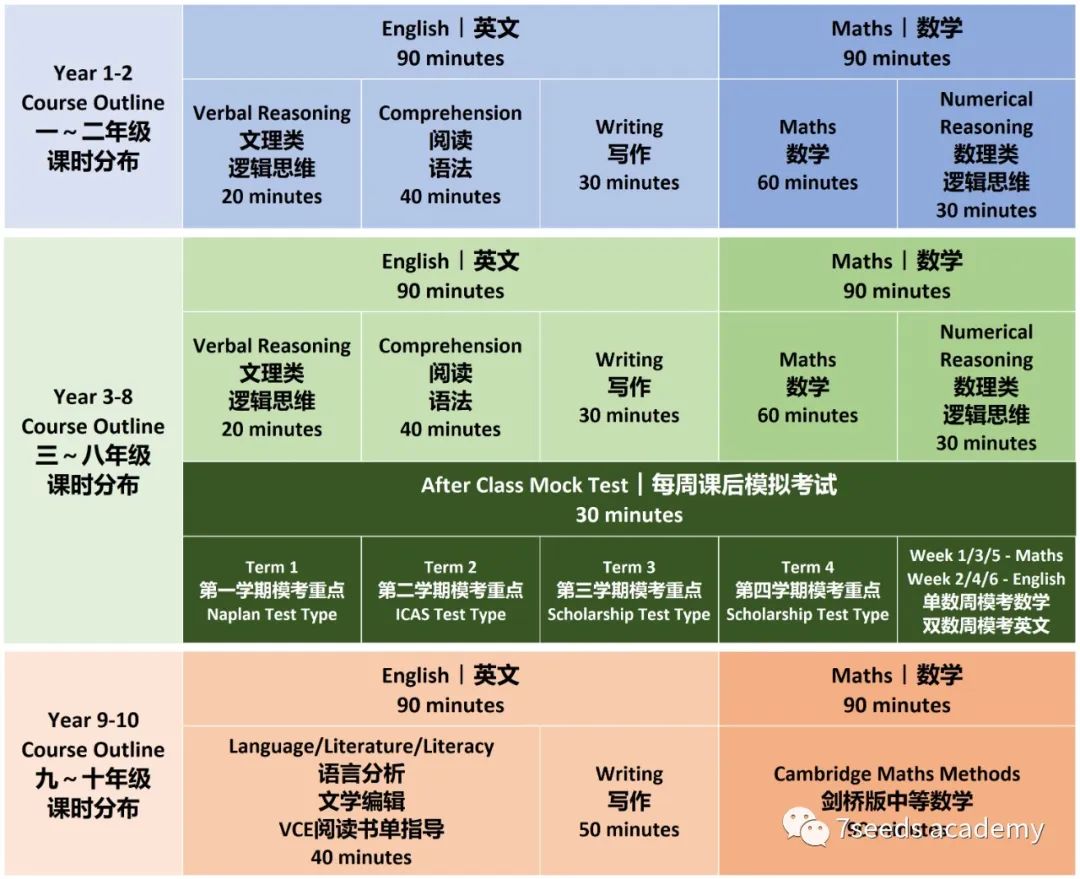 奖学金 05