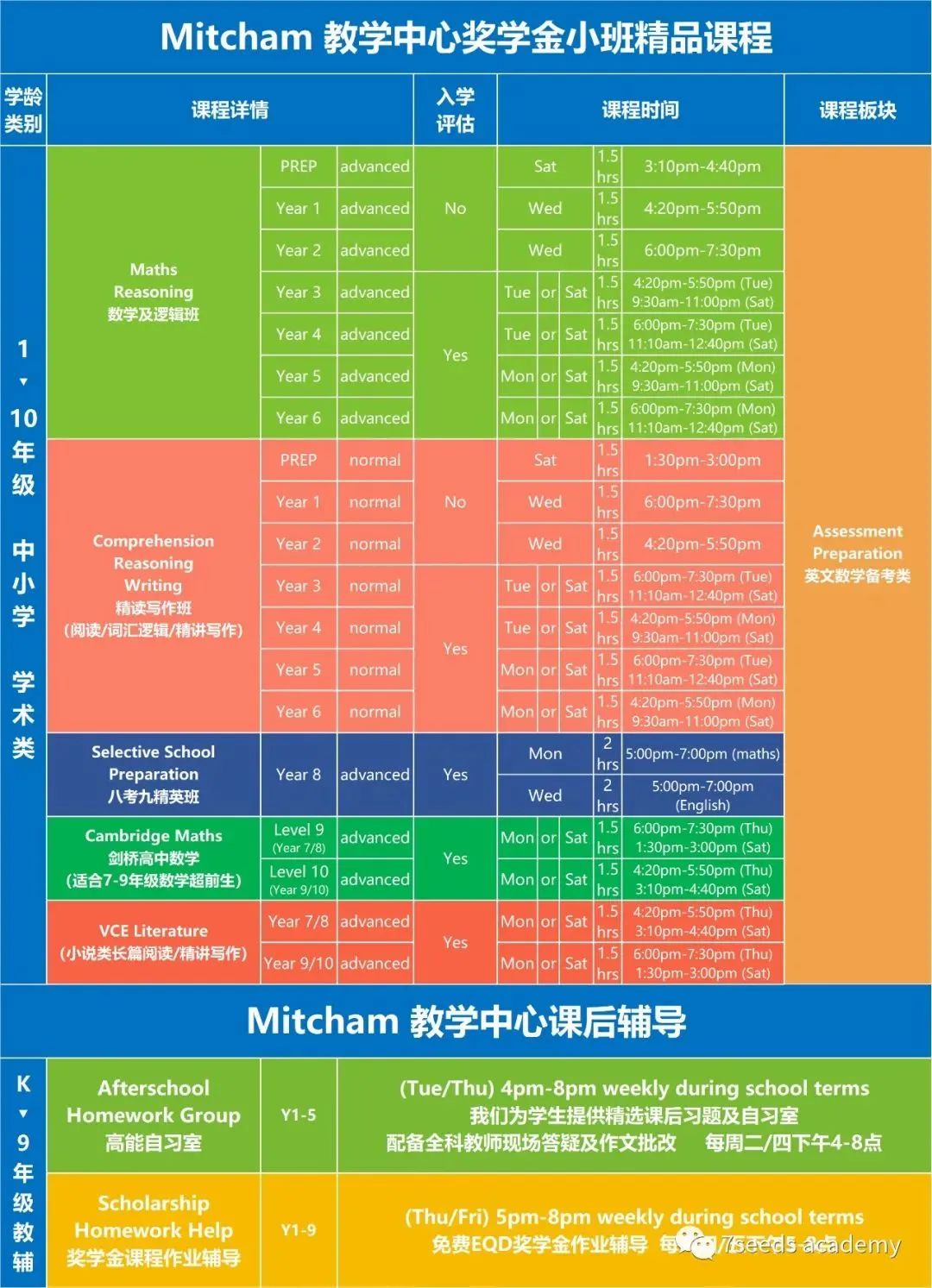 墨尔本 私 校 奖学金 考试 04